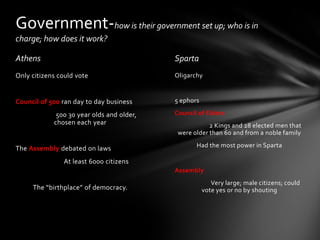 Government-how is their government set up; who is in
charge; how does it work?

Athens                                     Sparta
Only citizens could vote                   Oligarchy


Council of 500 ran day to day business     5 ephors

             500 30 year olds and older,   Council of Elders
            chosen each year                           2 Kings and 28 elected men that
                                            were older than 60 and from a noble family

The Assembly debated on laws                      Had the most power in Sparta

               At least 6000 citizens
                                           Assembly
                                                         Very large; male citizens; could
     The “birthplace” of democracy.                   vote yes or no by shouting
 