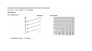 Unit 2 _number systems digital electonics.pptx