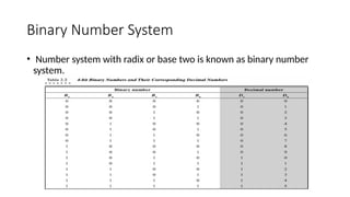 Unit 2 _number systems digital electonics.pptx
