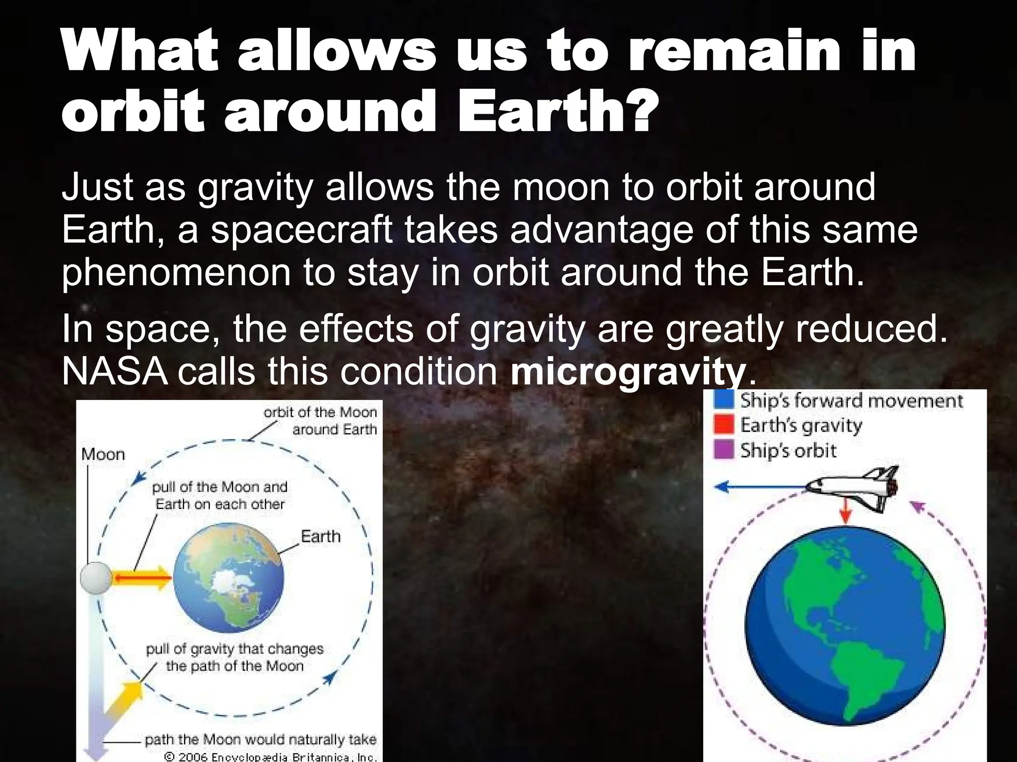 What allows us to remain in
orbit around Earth?
Just as gravity allows the moon to orbit around
Earth, a spacecraft takes advantage of this same
phenomenon to stay in orbit around the Earth.
In space, the effects of gravity are greatly reduced.
NASA calls this condition microgravity.
 