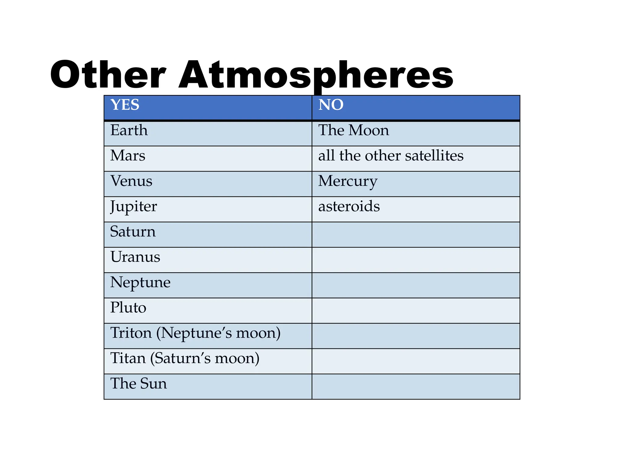 Other Atmospheres
YES NO
Earth The Moon
Mars all the other satellites
Venus Mercury
Jupiter asteroids
Saturn
Uranus
Neptune
Pluto
Triton (Neptune’s moon)
Titan (Saturn’s moon)
The Sun
 