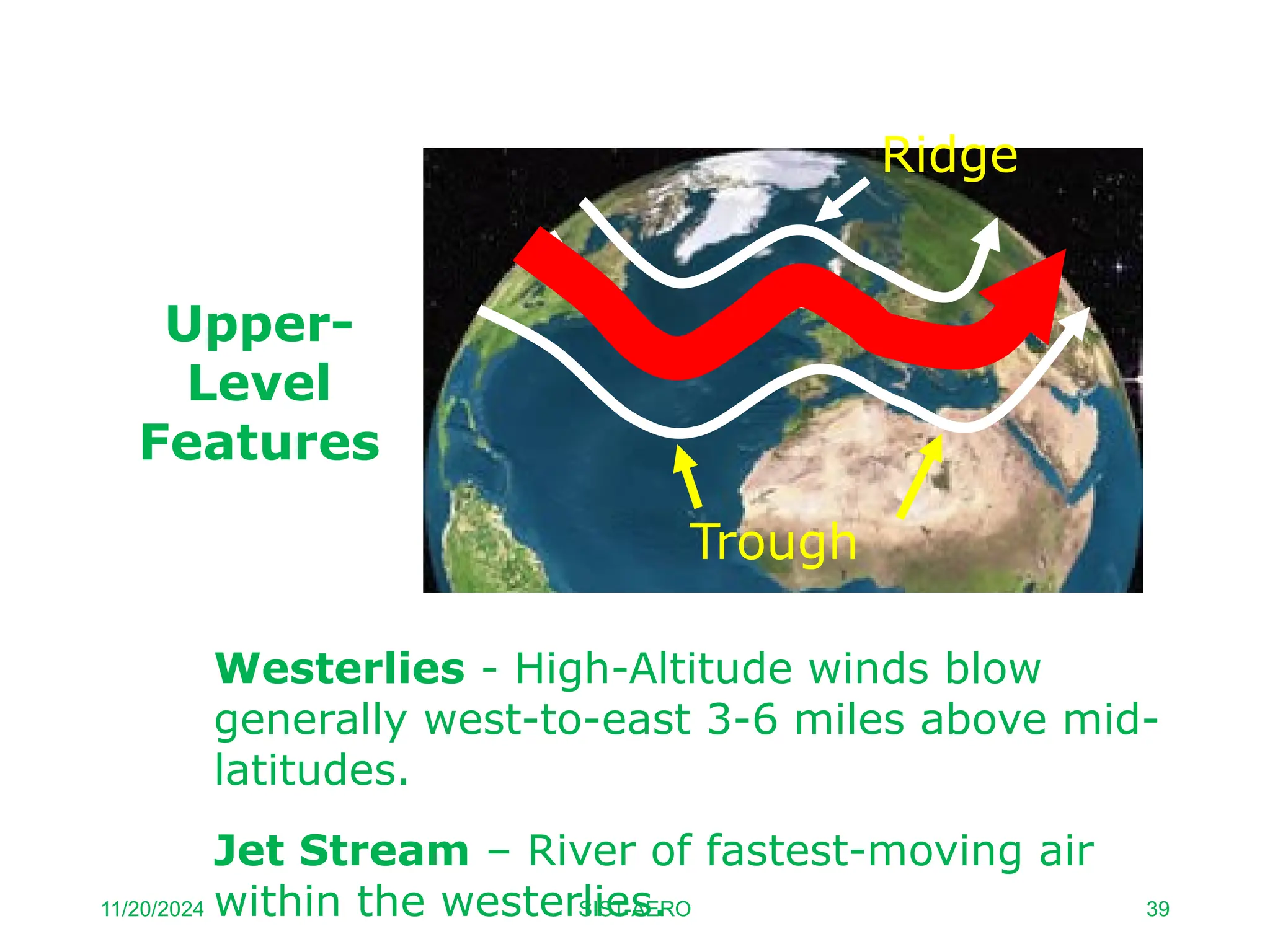 Westerlies - High-Altitude winds blow
generally west-to-east 3-6 miles above mid-
latitudes.
Jet Stream – River of fastest-moving air
within the westerlies.
Ridge
Trough
Upper-
Level
Features
11/20/2024 SIST-AERO 39
 