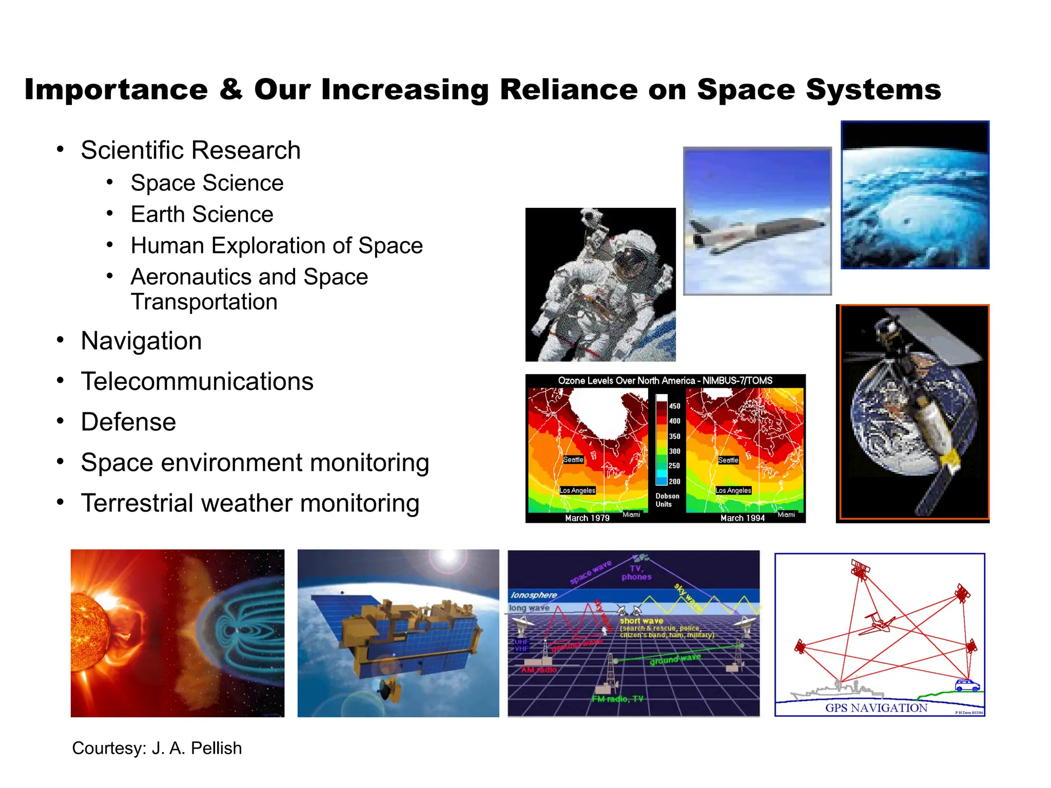 Importance & Our Increasing Reliance on Space Systems
• Scientific Research
• Space Science
• Earth Science
• Human Exploration of Space
• Aeronautics and Space
Transportation
• Navigation
• Telecommunications
• Defense
• Space environment monitoring
• Terrestrial weather monitoring
Courtesy: J. A. Pellish
 
