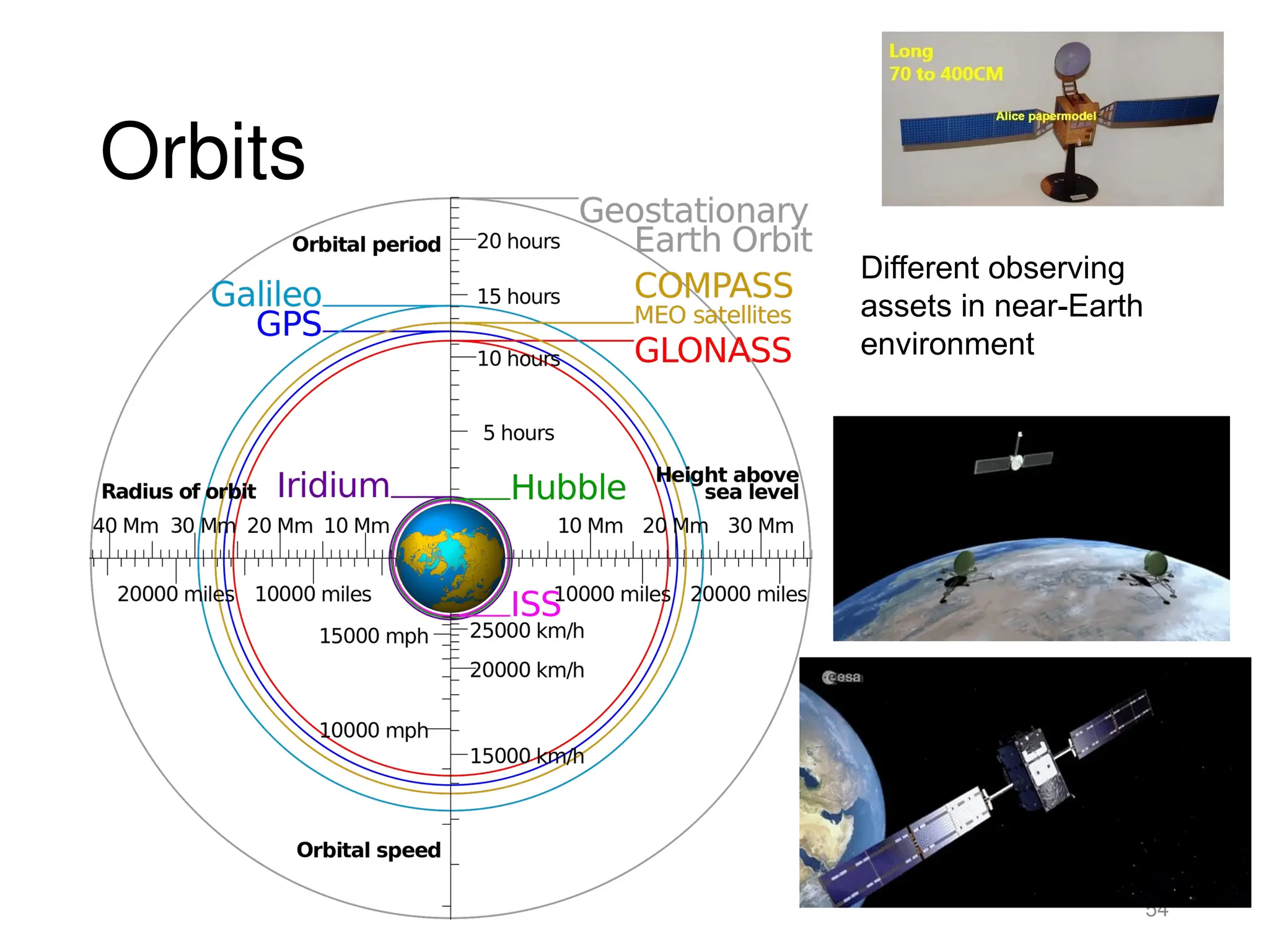 Orbits
54
Different observing
assets in near-Earth
environment
 