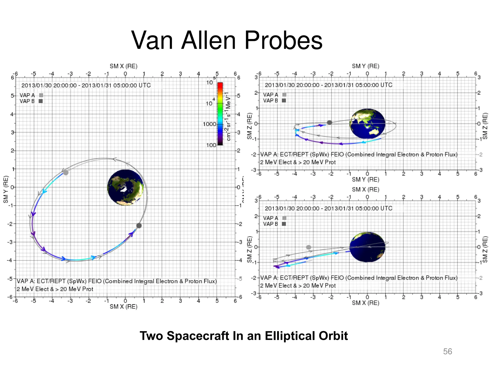 Van Allen Probes
56
Two Spacecraft In an Elliptical Orbit
 