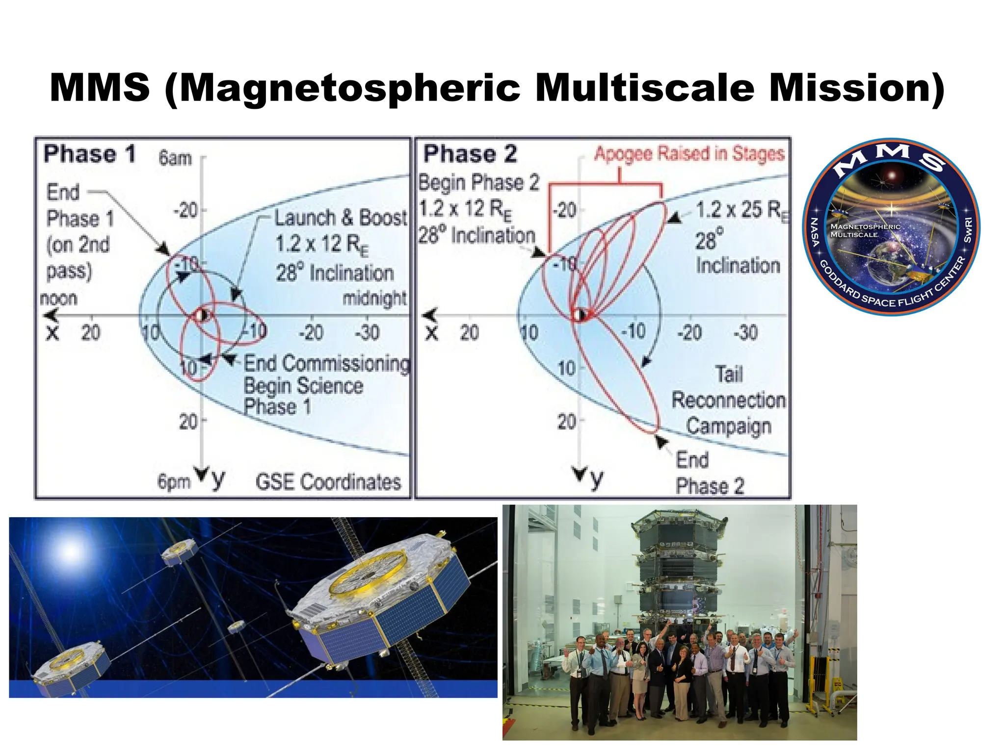 MMS (Magnetospheric Multiscale Mission)
 