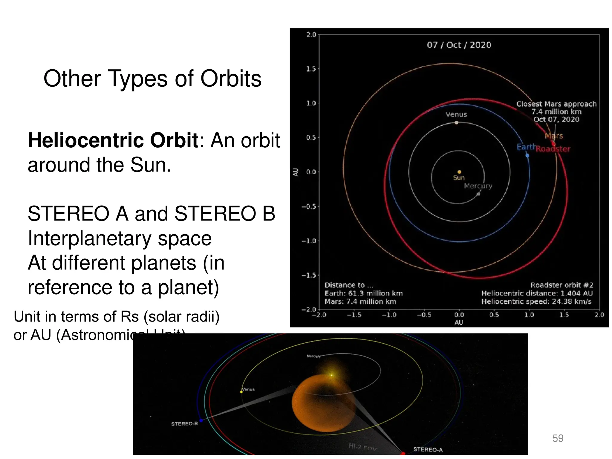 Other Types of Orbits
59
Heliocentric Orbit: An orbit
around the Sun.
STEREO A and STEREO B
Interplanetary space
At different planets (in
reference to a planet)
Unit in terms of Rs (solar radii)
or AU (Astronomical Unit)
 