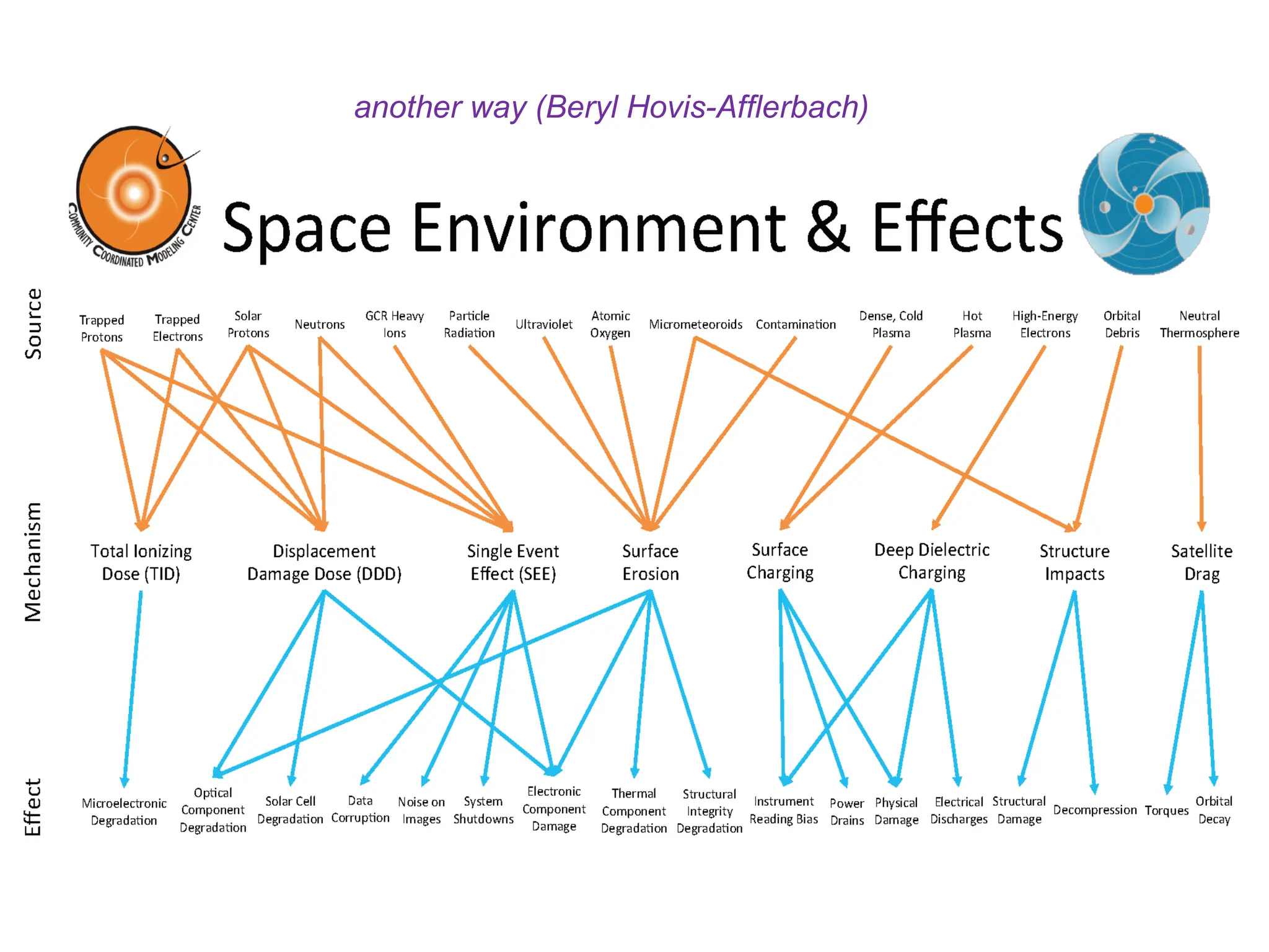 another way (Beryl Hovis-Afflerbach)
 