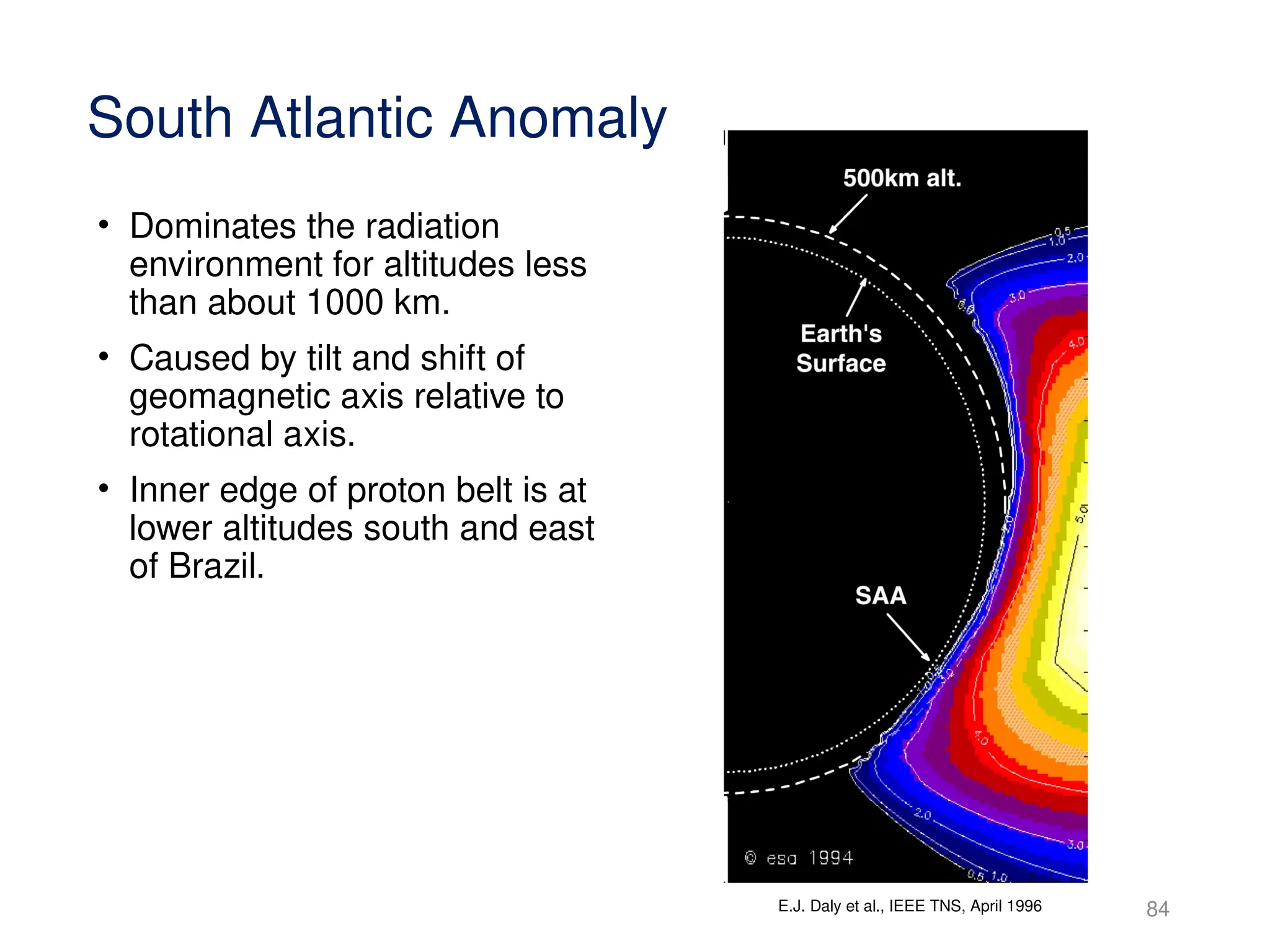 84
South Atlantic Anomaly
• Dominates the radiation
environment for altitudes less
than about 1000 km.
• Caused by tilt and shift of
geomagnetic axis relative to
rotational axis.
• Inner edge of proton belt is at
lower altitudes south and east
of Brazil.
E.J. Daly et al., IEEE TNS, April 1996
 