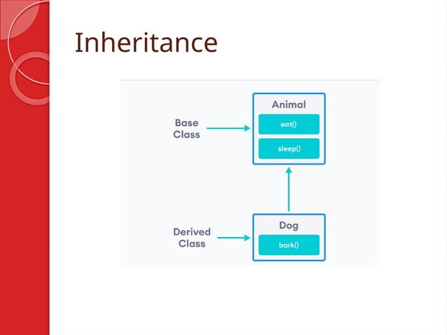 Introduction to Object oriented Programming basics | PPT