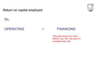 Return on capital employed
So,
OPERATING = FINANCING
This side comes at a cost –
WACC, say 10%. So each £1
invested costs 10p
 
