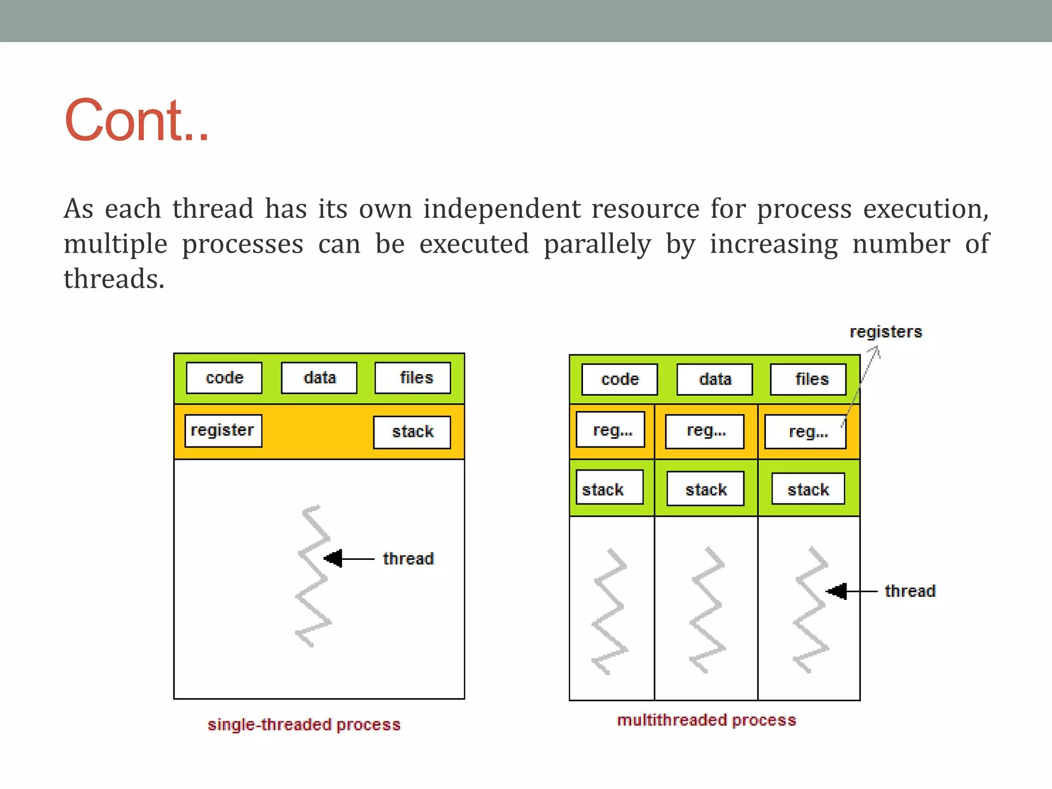 Cont..
As each thread has its own independent resource for process execution,
multiple processes can be executed parallely by increasing number of
threads.
 