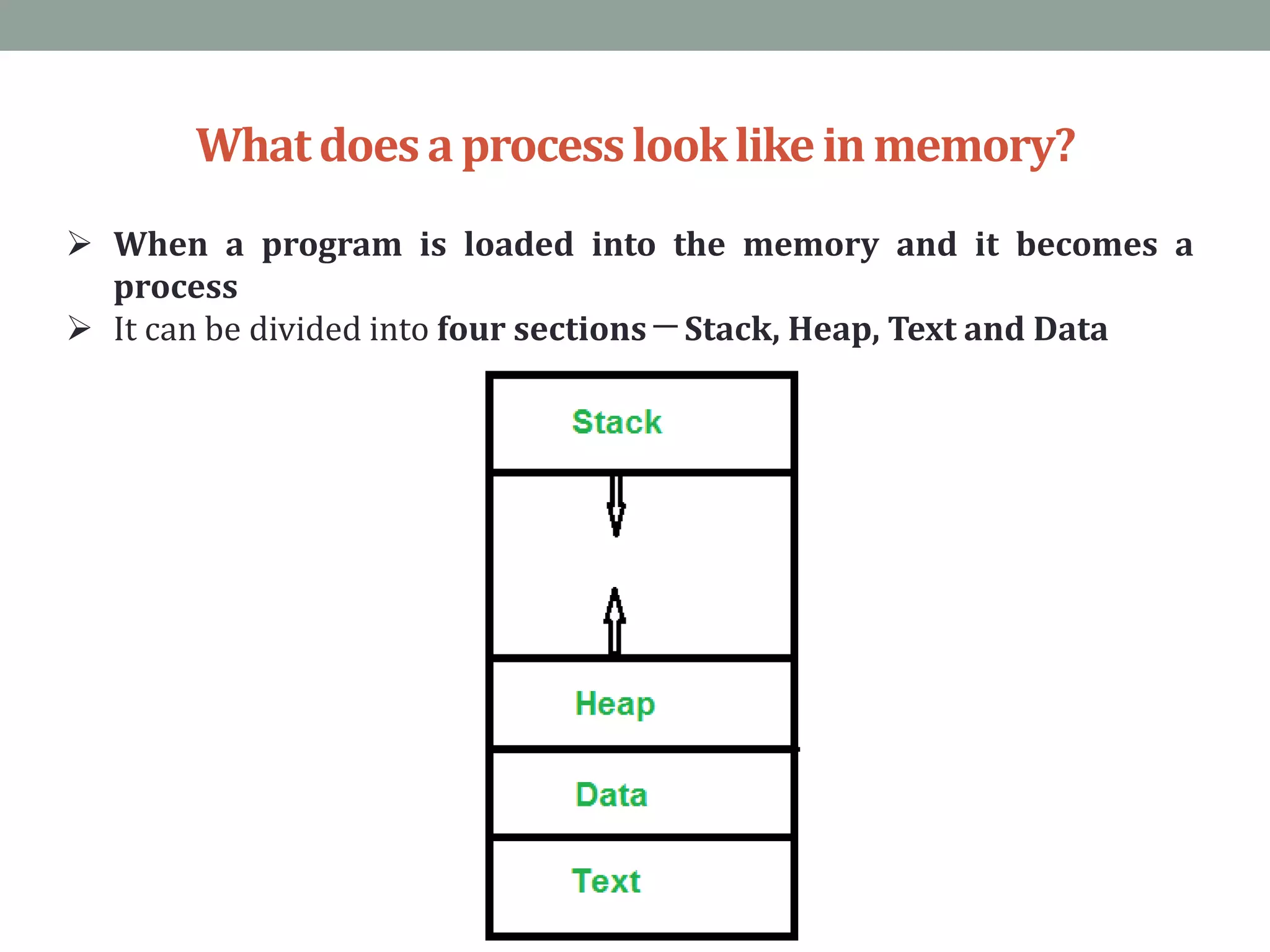 Whatdoes aprocesslooklikeinmemory?
 When a program is loaded into the memory and it becomes a
process
 It can be divided into four sections ─ Stack, Heap, Text and Data
 