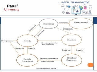 Process Suspension : Google
 