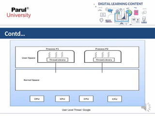Contd…
User Level Thread :Google
 