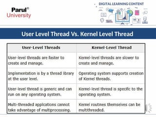User Level Thread Vs. Kernel Level Thread
 