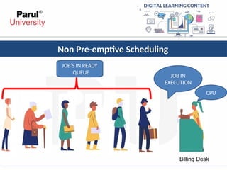 Non Pre-emptive Scheduling
CPU
JOB’S IN READY
QUEUE
JOB IN
EXECUTION
Billing Desk
 
