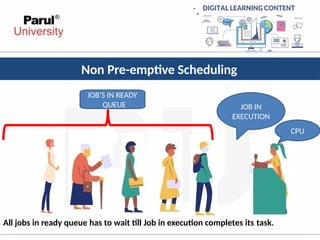 Non Pre-emptive Scheduling
CPU
JOB’S IN READY
QUEUE JOB IN
EXECUTION
All jobs in ready queue has to wait till Job in execution completes its task.
 