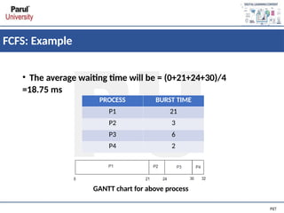 FCFS: Example
• The average waiting time will be = (0+21+24+30)/4
=18.75 ms
GANTT chart for above process
PROCESS BURST TIME
P1 21
P2 3
P3 6
P4 2
 