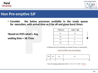 Non Pre-emptive SJF
• Consider the below processes available in the ready queue
for execution, with arrival time as 0 for all and given burst times.
•Based on FCFS what’s Avg.
waiting time = 18.75ms
 
