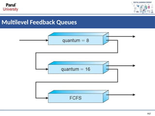 Multilevel Feedback Queues
 