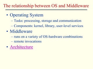 Unit 2(oss) (1) | PPT