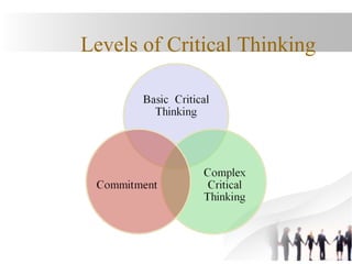High Level Thinker Unit 2 Overview of criticle thinking.pptx