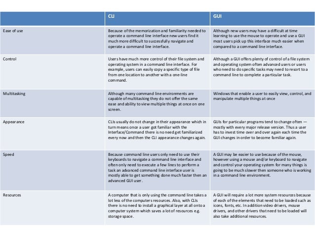 unit 2 p3 Activities for p3 physical and technological resources, part of unit 2 business resources. unit 2 p3 Activities for p3 physical and technological resources, part of unit 2 business resources.