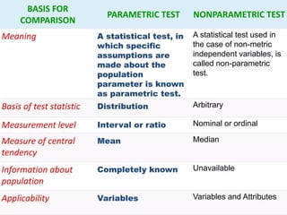 UNIT 2 PARAMETRIC TEST AND NON Parametric test.pptx