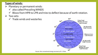WIND ENERGY.pdf