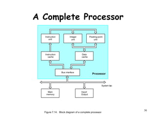 Computer Architecture and Organization _ Instruction set | PDF