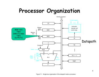 Computer Architecture and Organization _ Instruction set | PDF