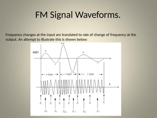 ANGLE MODULATION -Waveform &Its Characteristics | PPTX