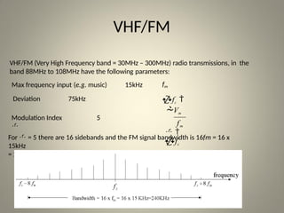 ANGLE MODULATION -Waveform &Its Characteristics | PPTX