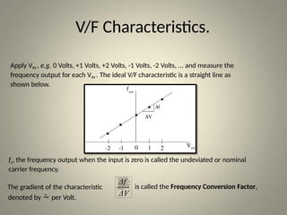 ANGLE MODULATION -Waveform &Its Characteristics | PPTX