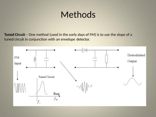 ANGLE MODULATION -Waveform &Its Characteristics | PPTX