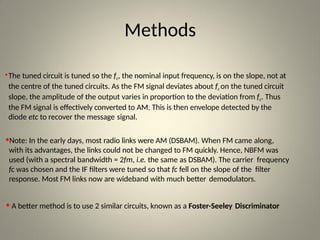 ANGLE MODULATION -Waveform &Its Characteristics | PPTX