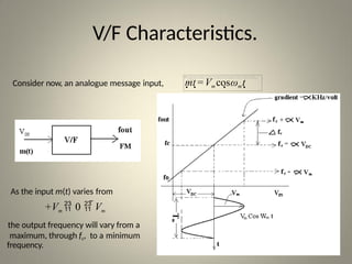 ANGLE MODULATION -Waveform &Its Characteristics | PPTX