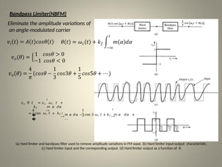 ANGLE MODULATION -Waveform &Its Characteristics | PPTX