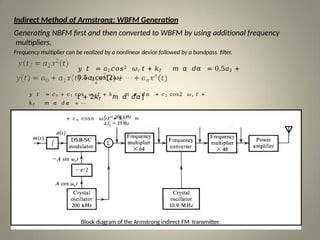 ANGLE MODULATION -Waveform &Its Characteristics | PPTX