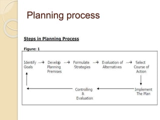 planning | PPTX