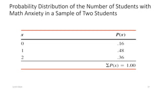 12/07/2024 27
Probability Distribution of the Number of Students with
Math Anxiety in a Sample of Two Students
 