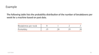 12/07/2024 28
Example
 The following table lists the probability distribution of the number of breakdowns per
week for a machine based on past data.
 