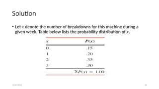 12/07/2024 30
Solution
• Let x denote the number of breakdowns for this machine during a
given week. Table below lists the probability distribution of x.
 