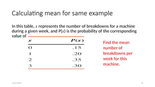 12/07/2024 35
Calculating mean for same example
In this table, x represents the number of breakdowns for a machine
during a given week, and P(x) is the probability of the corresponding
value of x.
Find the mean
number of
breakdowns per
week for this
machine.
 
