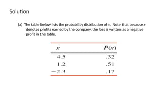 Solution
(a) The table below lists the probability distribution of x. Note that because x
denotes profits earned by the company, the loss is written as a negative
profit in the table.
 