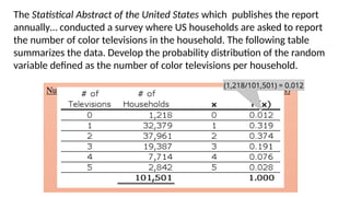 The Statistical Abstract of the United States which publishes the report
annually… conducted a survey where US households are asked to report
the number of color televisions in the household. The following table
summarizes the data. Develop the probability distribution of the random
variable defined as the number of color televisions per household.
Number of Color Televisions Number of Households (1,000s)
0 1,218
1 32,379
2 37,961
3 19,387
4 7,714
5 2,842
Total 101,501
(1,218/101,501) = 0.012
 