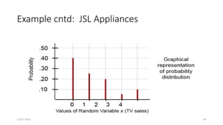 12/07/2024 48
Example cntd: JSL Appliances
 