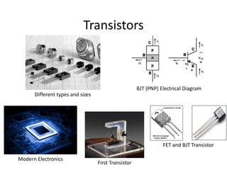 Transistors
Different types and sizes
BJT (PNP) Electrical Diagram
First Transistor
Modern Electronics
FET and BJT Transistor
 