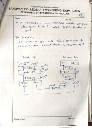 Unit_2_Part_1_Notes._COMMUNICATION AND CO-ORDINATIONpdf